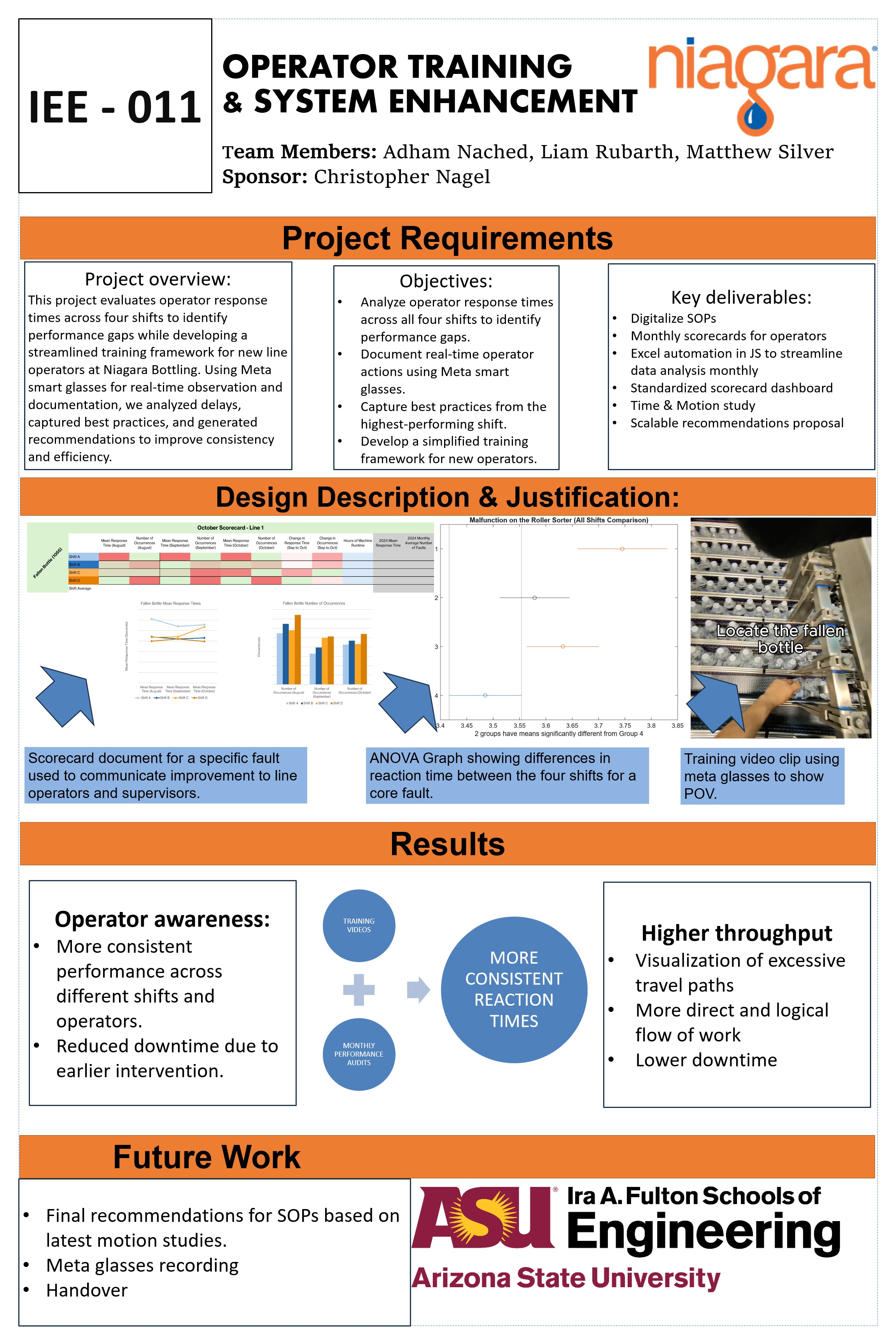 ASU Capstone Showcase